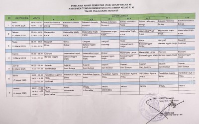 PENILAIAN AKHIR SEMESTER & ASSESMEN TENGAH SEMESTER GENAP 2024/2025